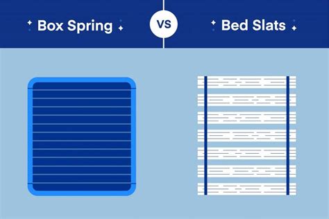 does a metal or wood box spring better|wooden slats vs box spring.